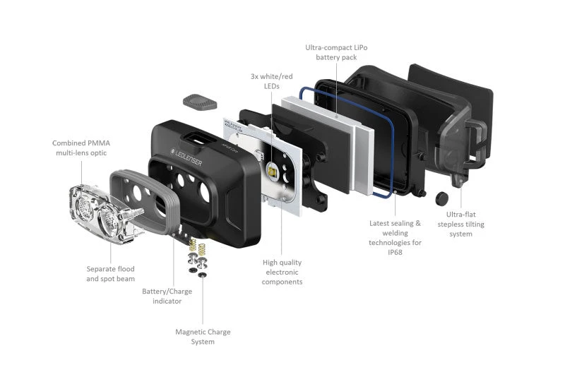 Ledlenser Headlamp HF4R Core - Image 8