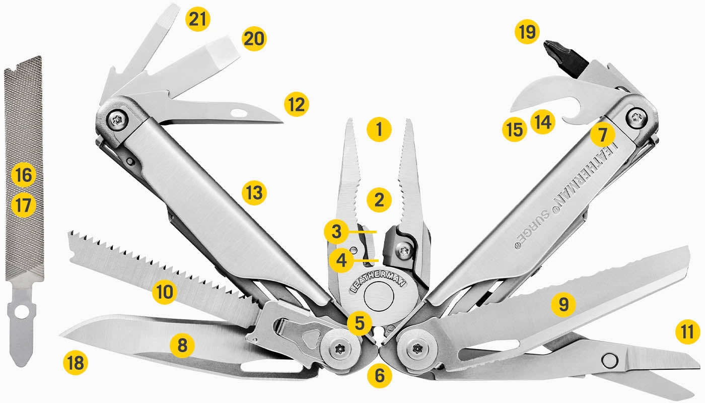 Leatherman SURGE - Image 5